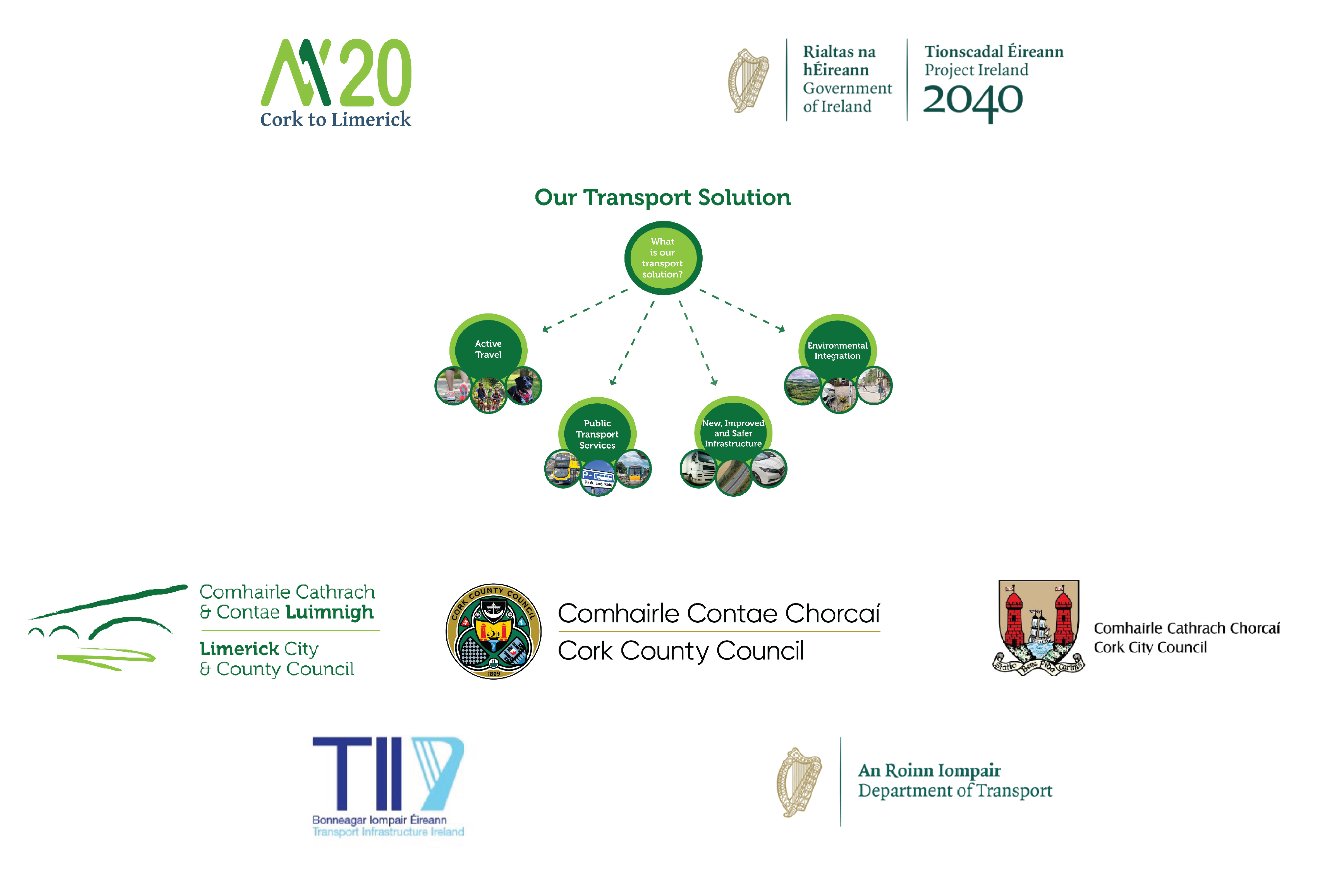 nm20-cork-to-limerick-project-logos 2